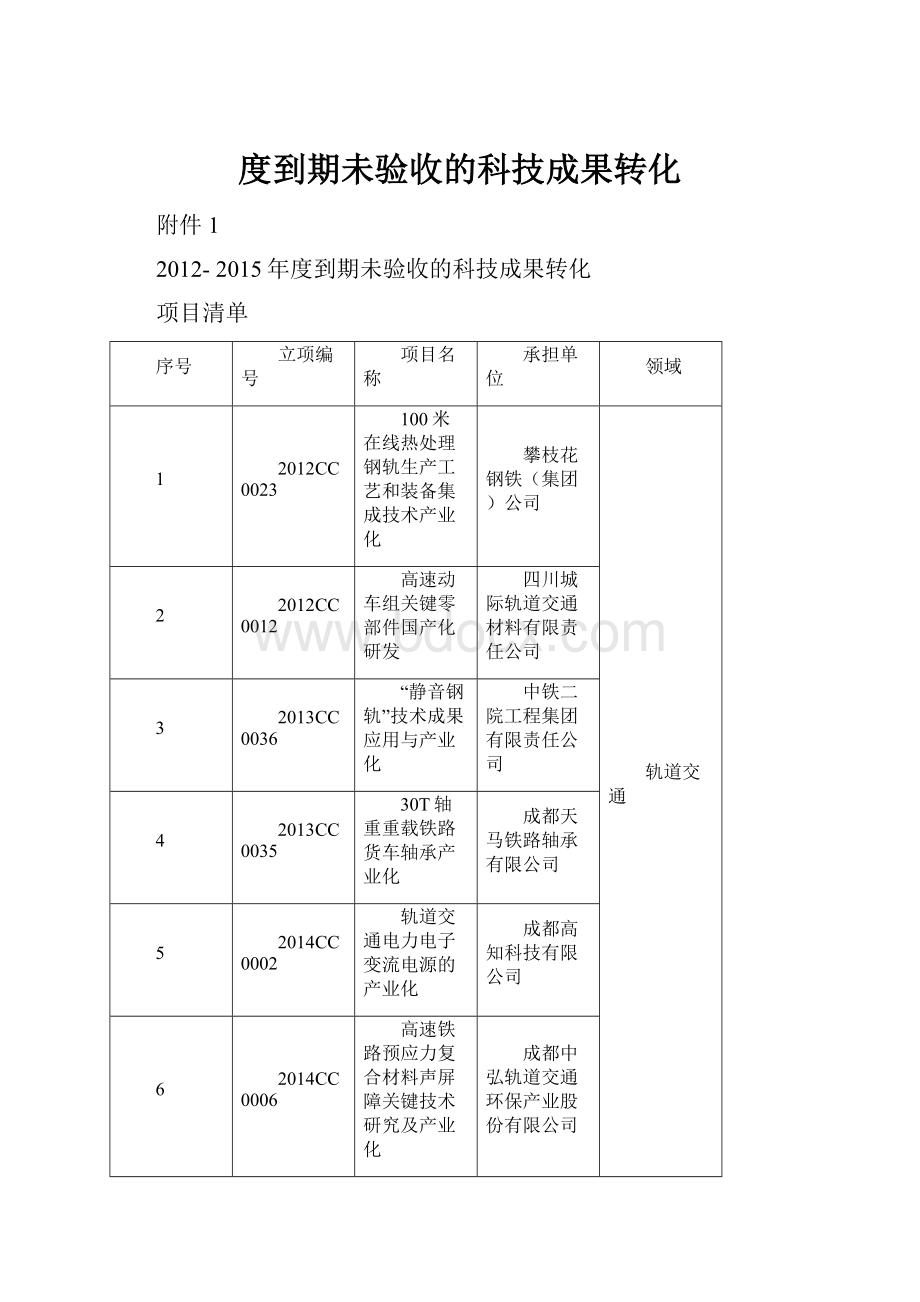 度到期未验收的科技成果转化.docx