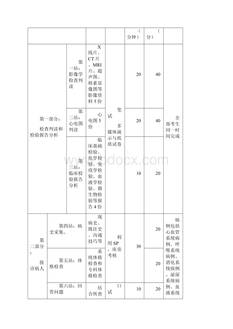 临床技能考核方案.docx_第2页