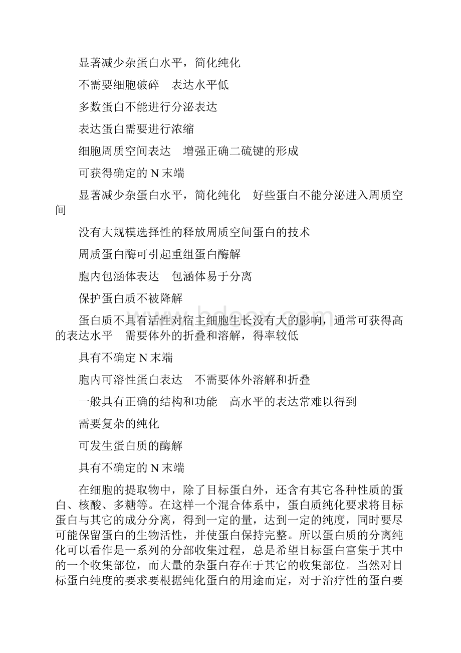 重组蛋白和多肽的分离纯化.docx_第2页