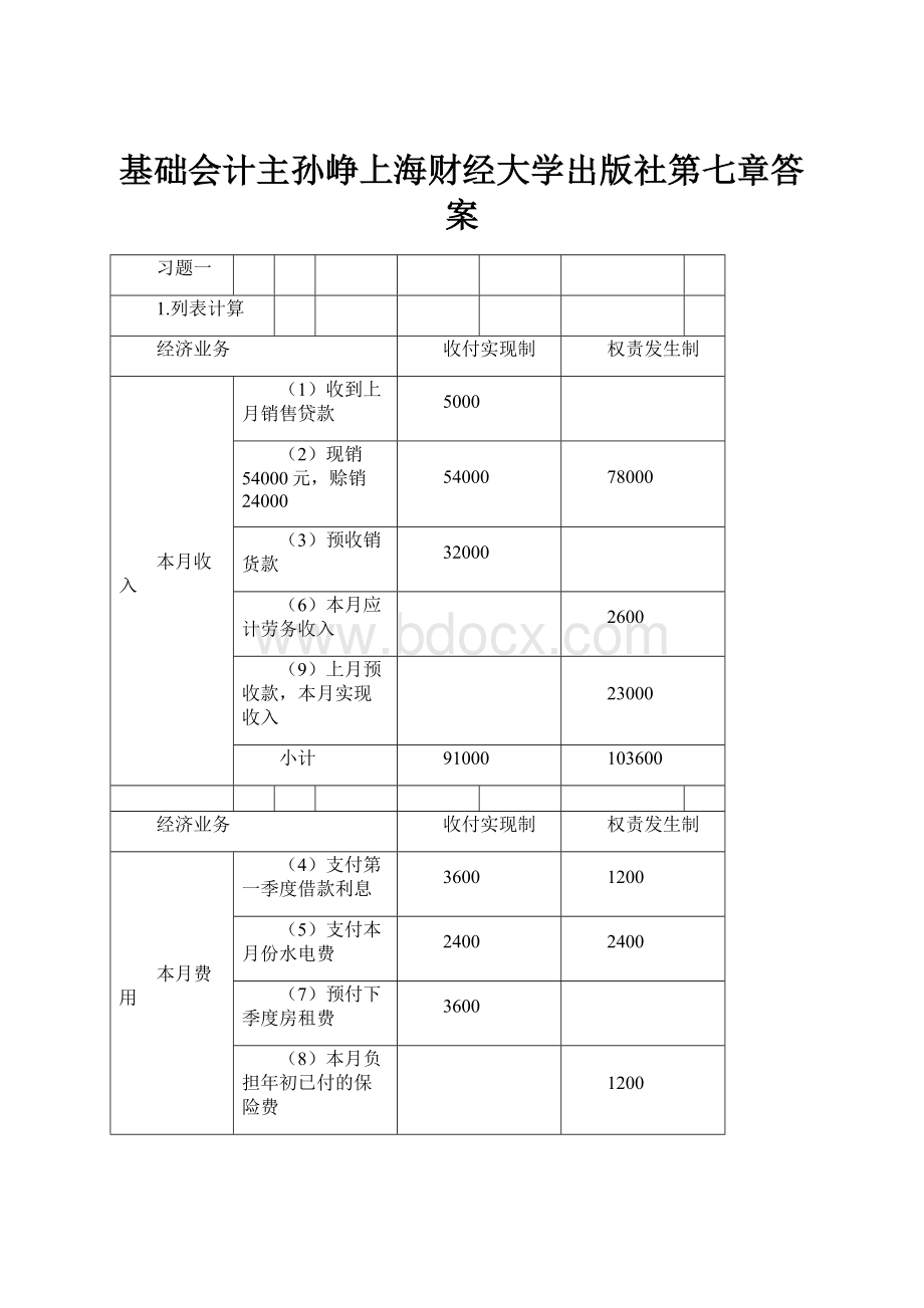 基础会计主孙峥上海财经大学出版社第七章答案.docx_第1页