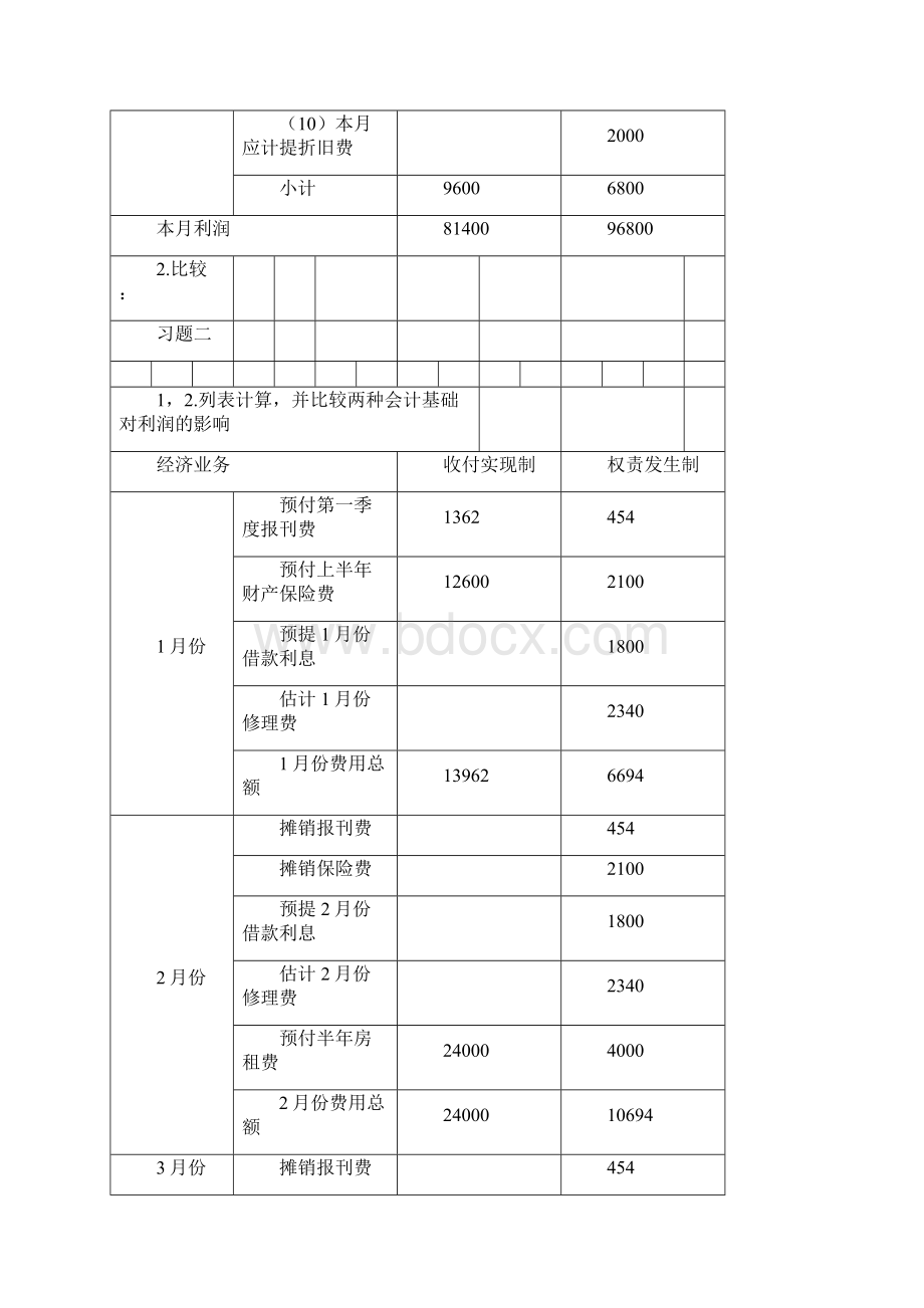 基础会计主孙峥上海财经大学出版社第七章答案.docx_第2页