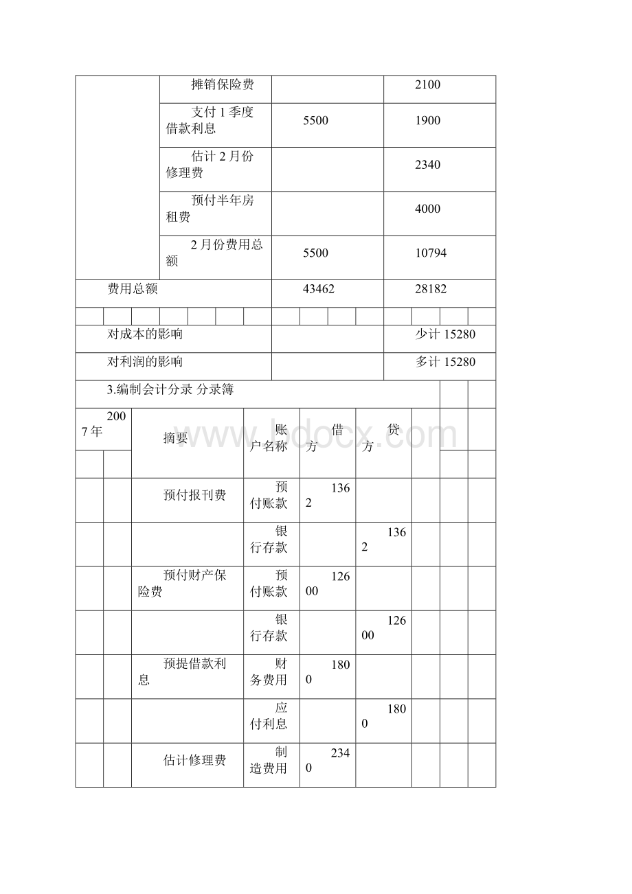 基础会计主孙峥上海财经大学出版社第七章答案.docx_第3页