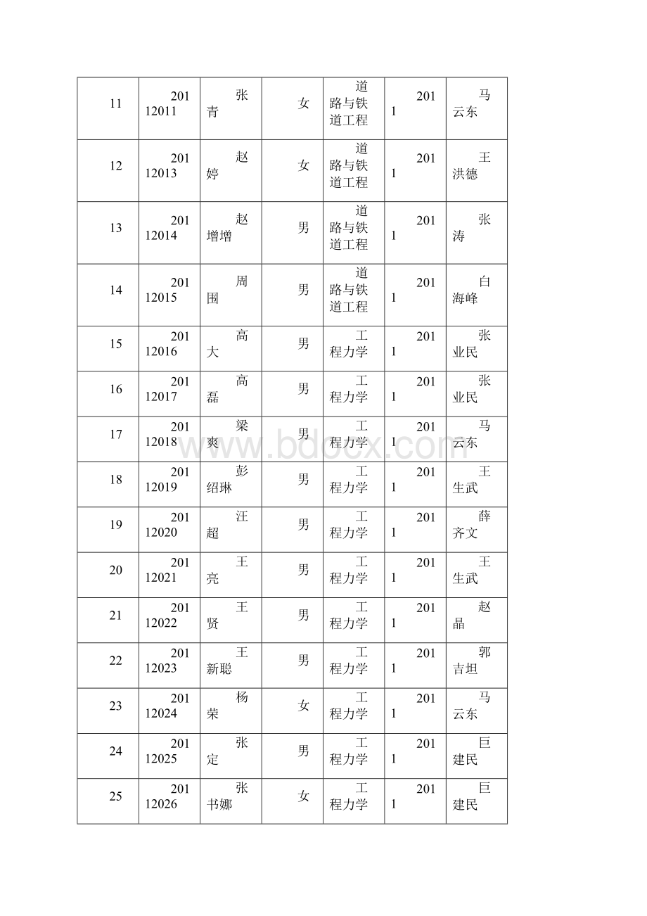 导师学生.docx_第2页