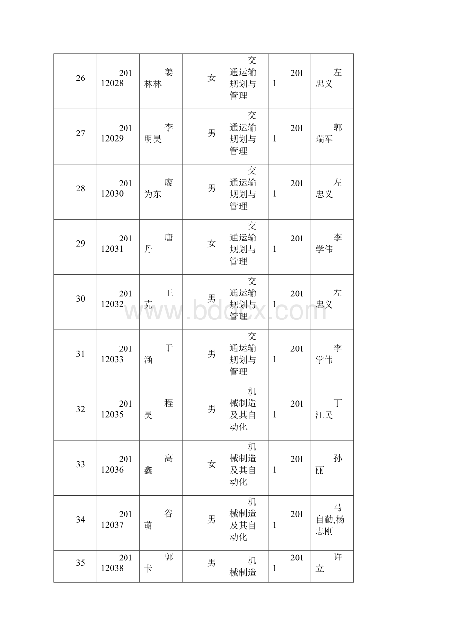 导师学生.docx_第3页