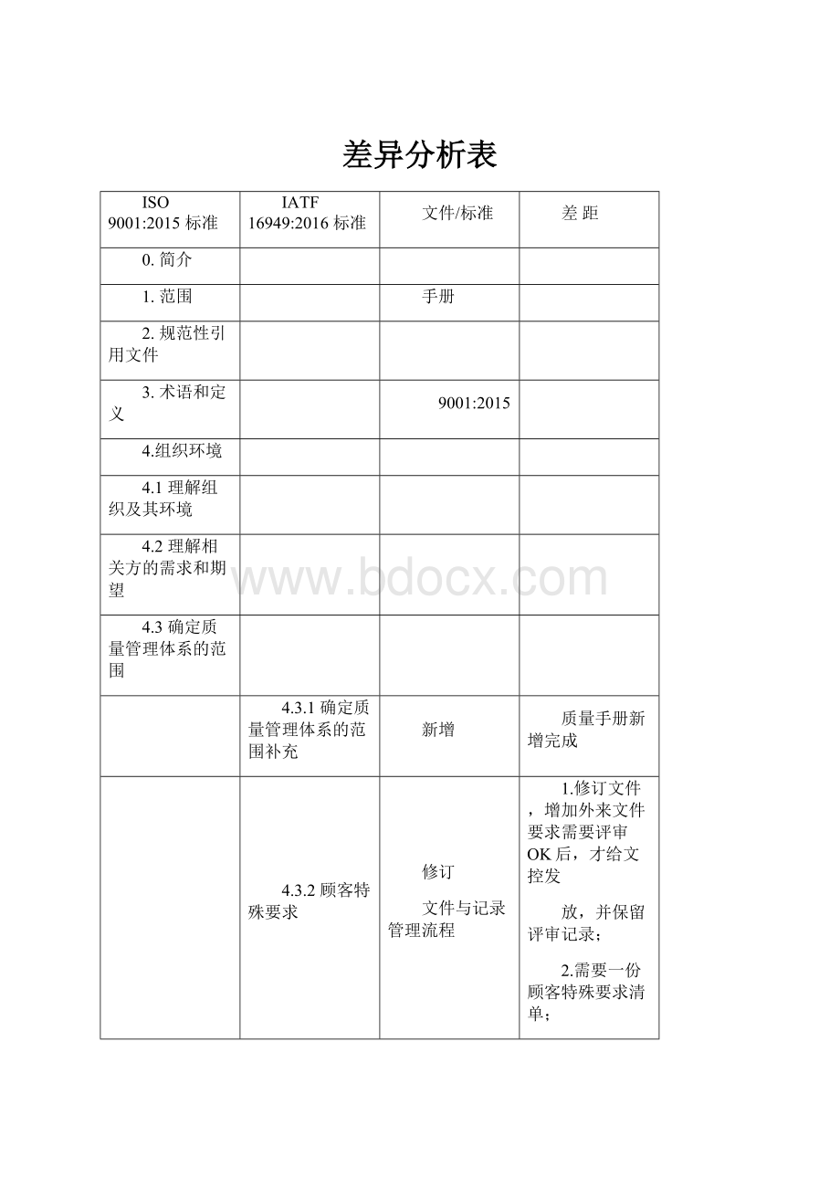 差异分析表.docx