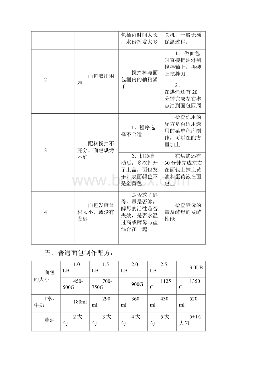 面包机面包蛋糕配方.docx_第2页