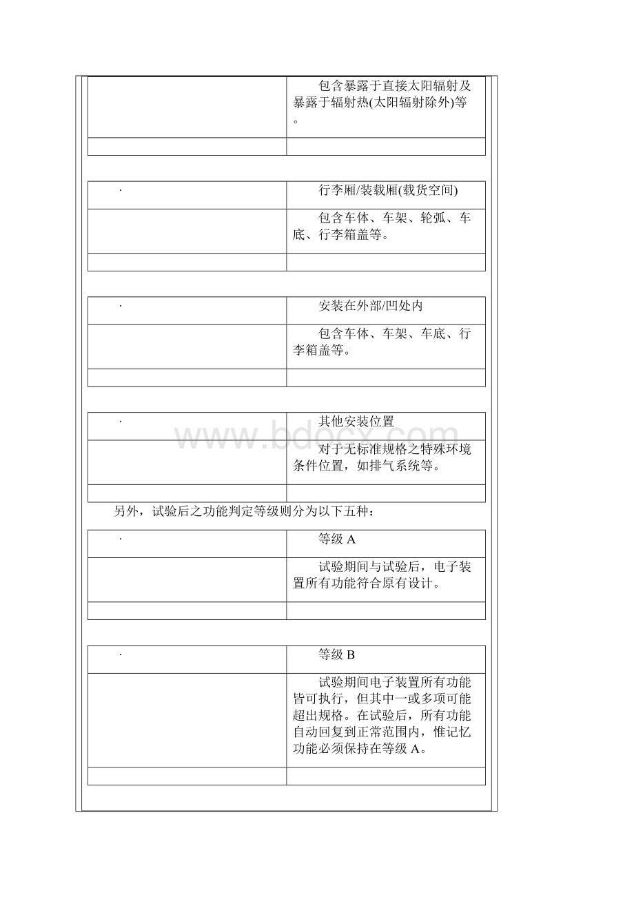 汽车电子可靠性测试项目全167501to5.docx_第2页