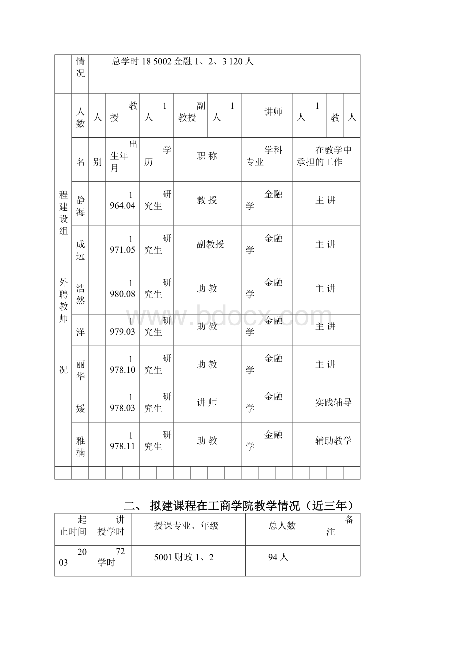 河北大学工商学院院级优质课程建设项目.docx_第3页