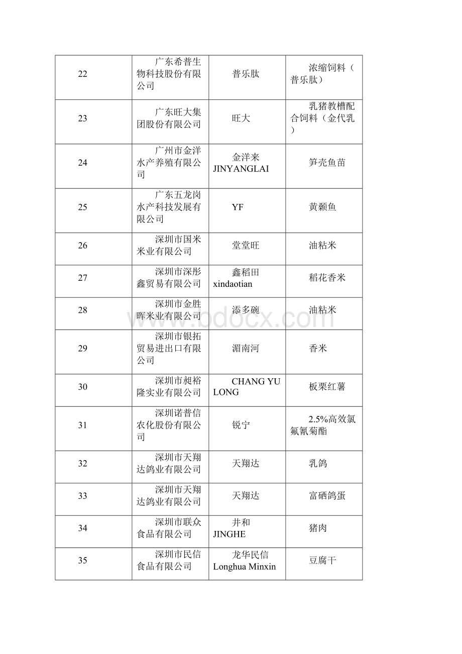 农业类肇庆企业综合服务平台.docx_第3页