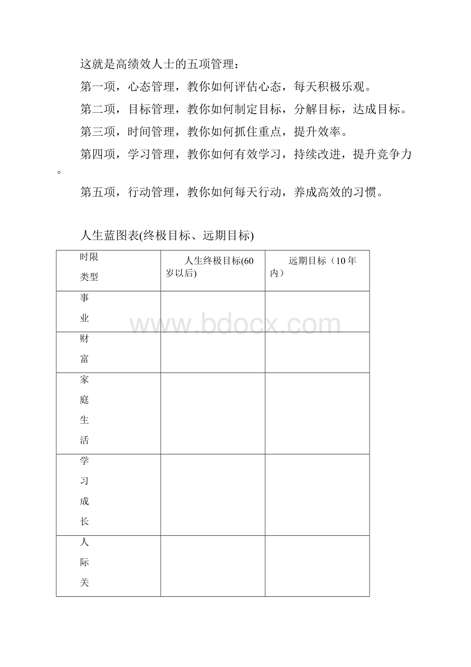 五项管理行动日志.docx_第2页