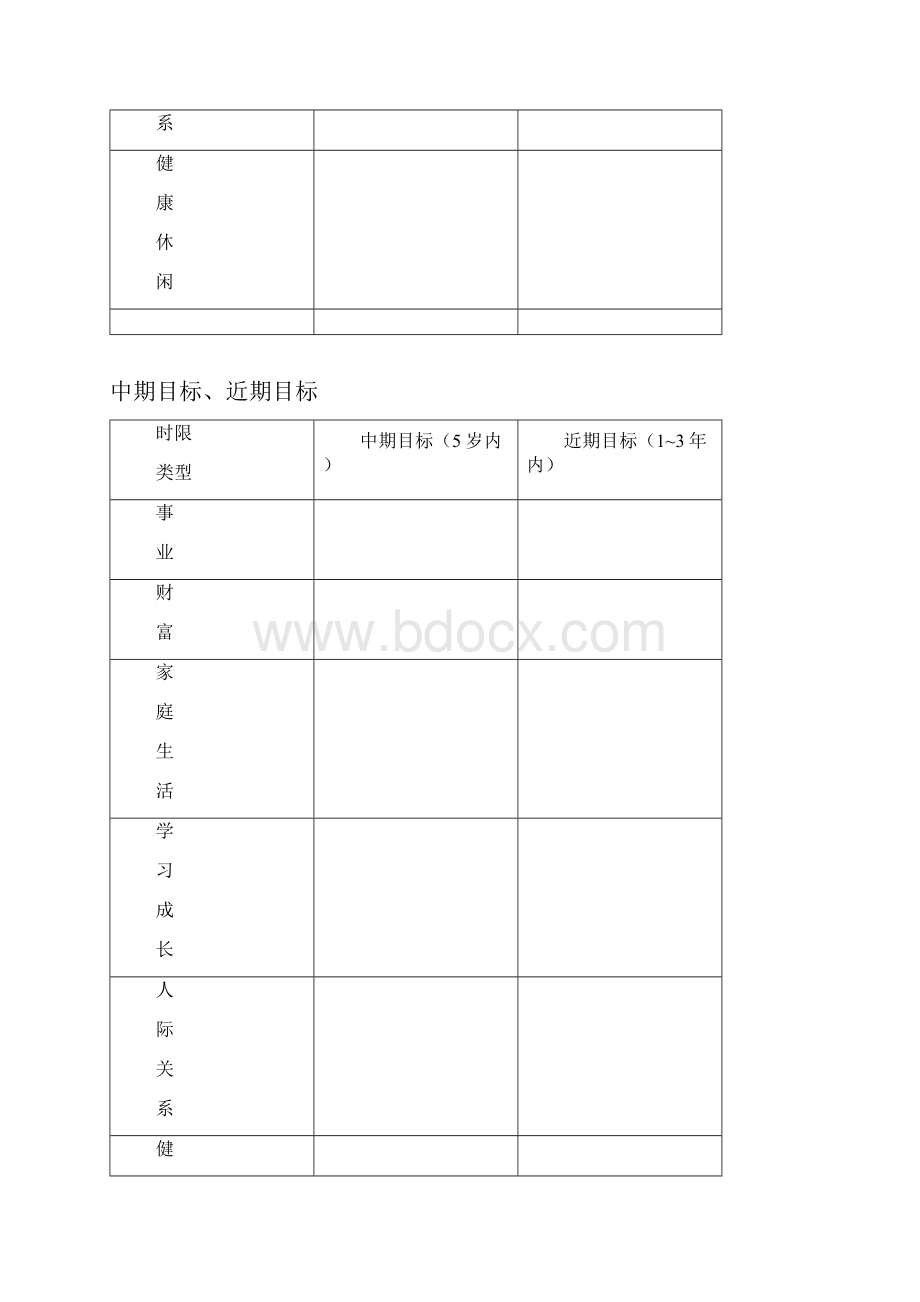 五项管理行动日志.docx_第3页