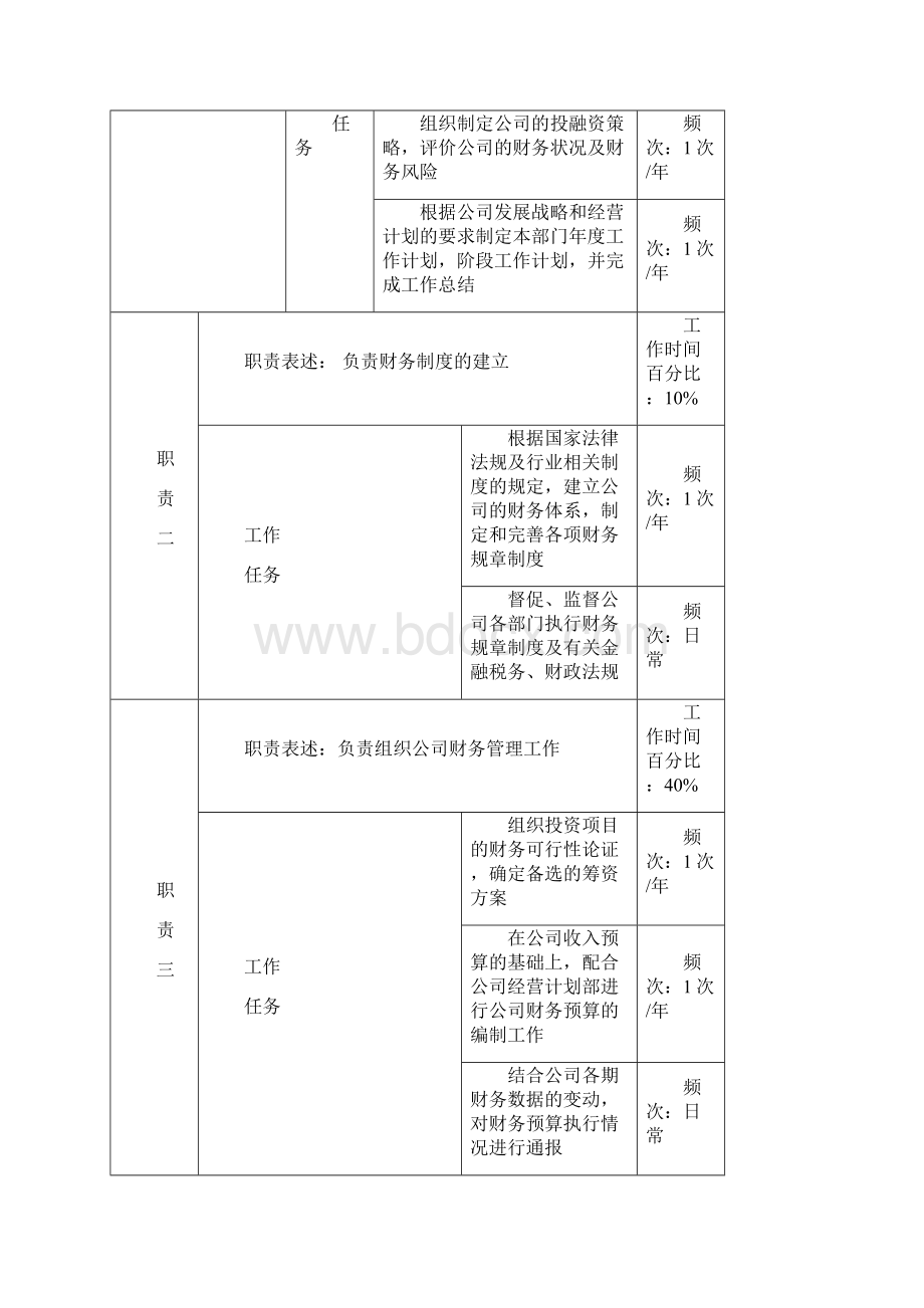 财务部11岗位说明书finaldoc.docx_第2页