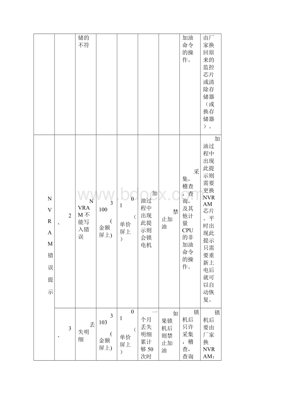 加油机整机故障排查.docx_第3页