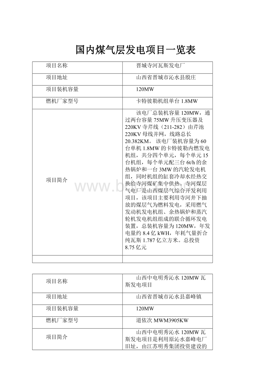 国内煤气层发电项目一览表.docx_第1页