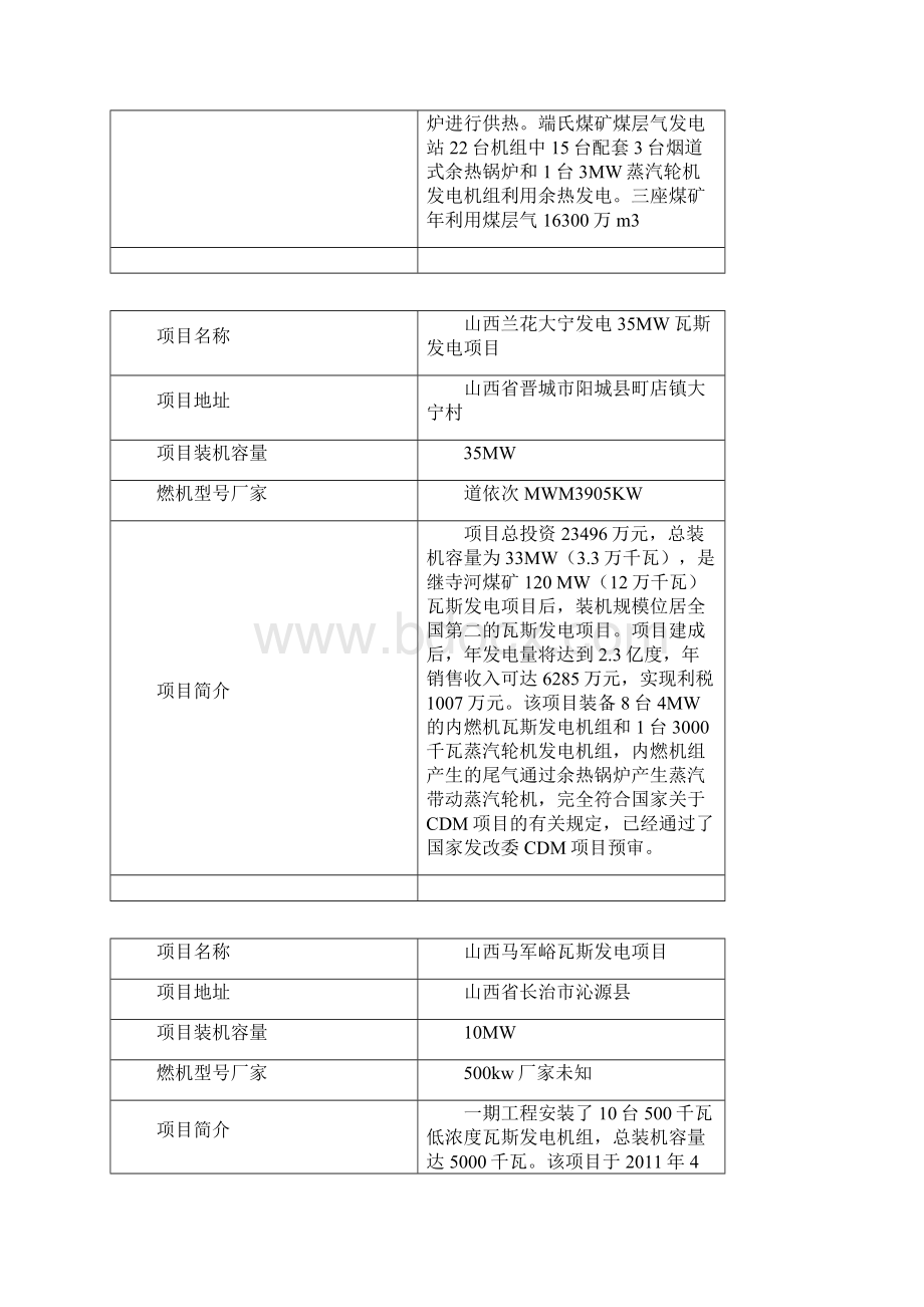 国内煤气层发电项目一览表.docx_第3页