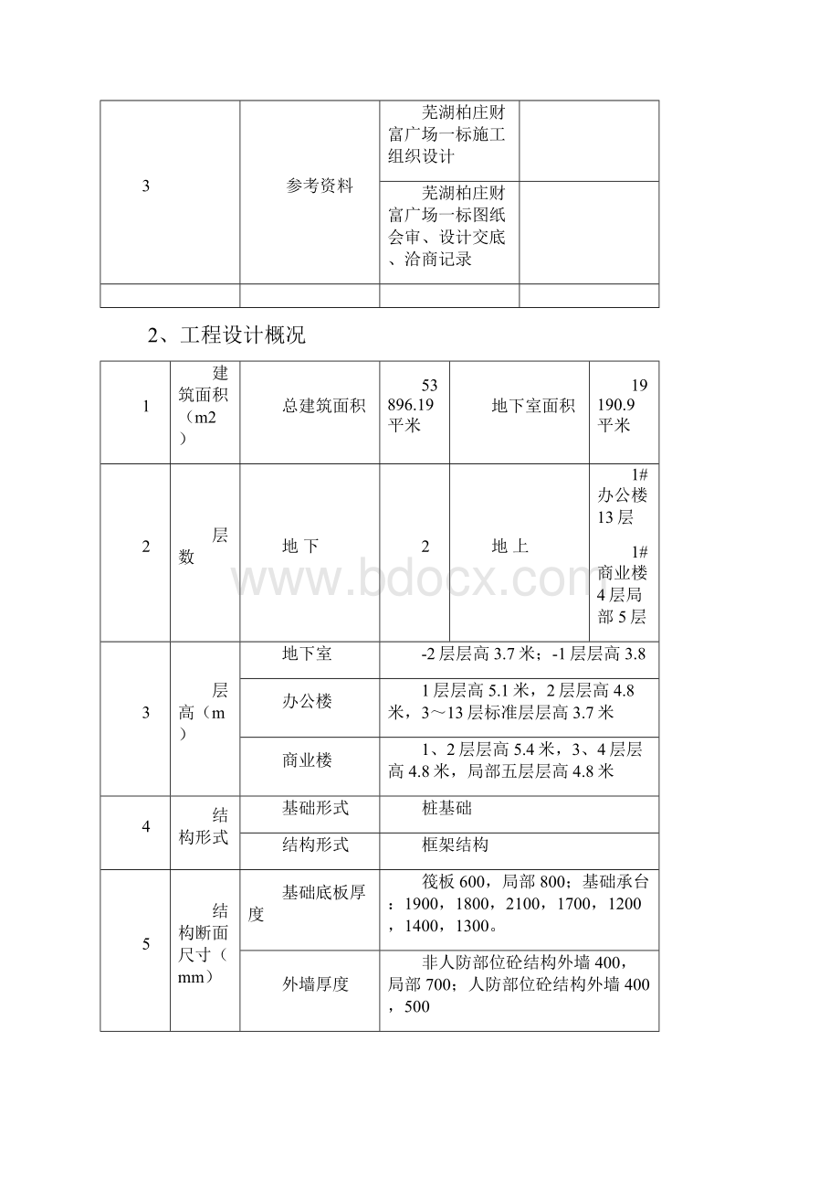 芜湖财富广场混凝土施工方案.docx_第3页