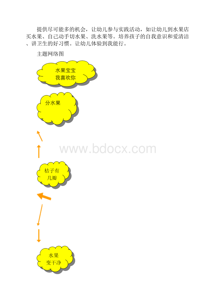 大班主题活动有趣的水果.docx_第2页