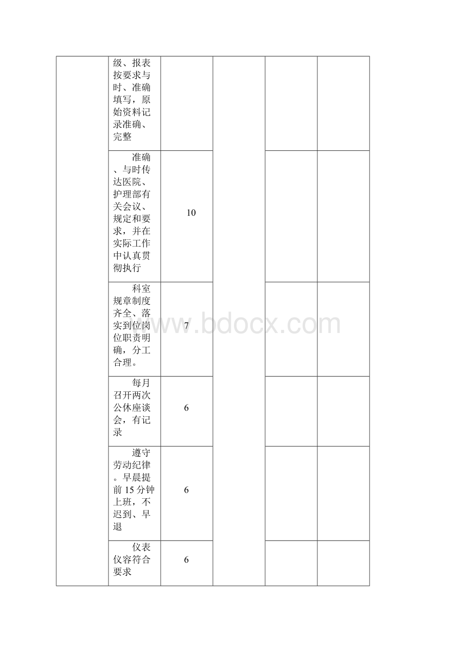 儿科护理管理质量标准与评价标准.docx_第3页