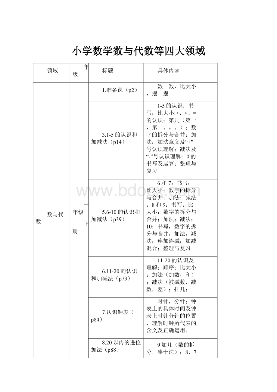 小学数学数与代数等四大领域.docx