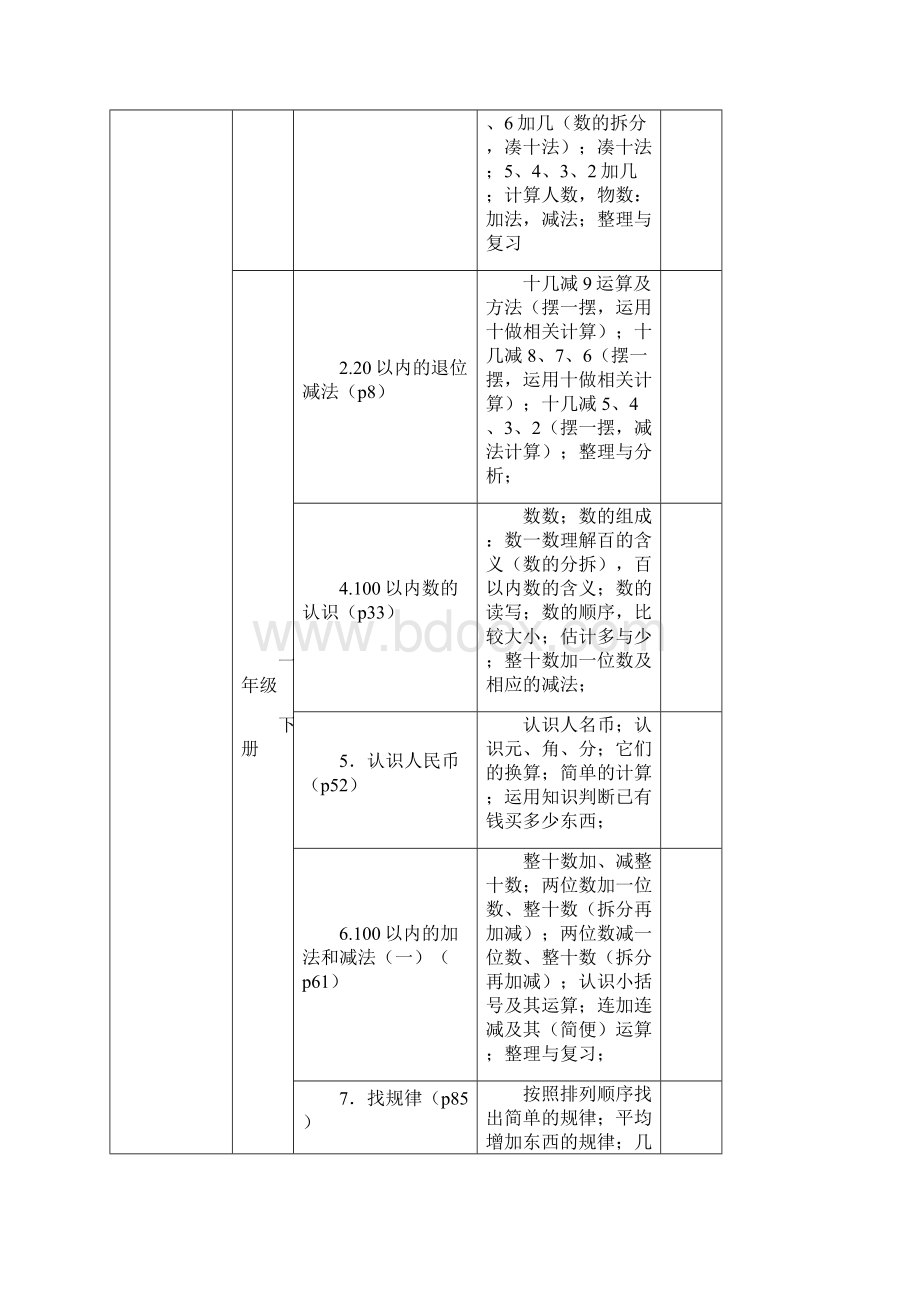 小学数学数与代数等四大领域.docx_第2页