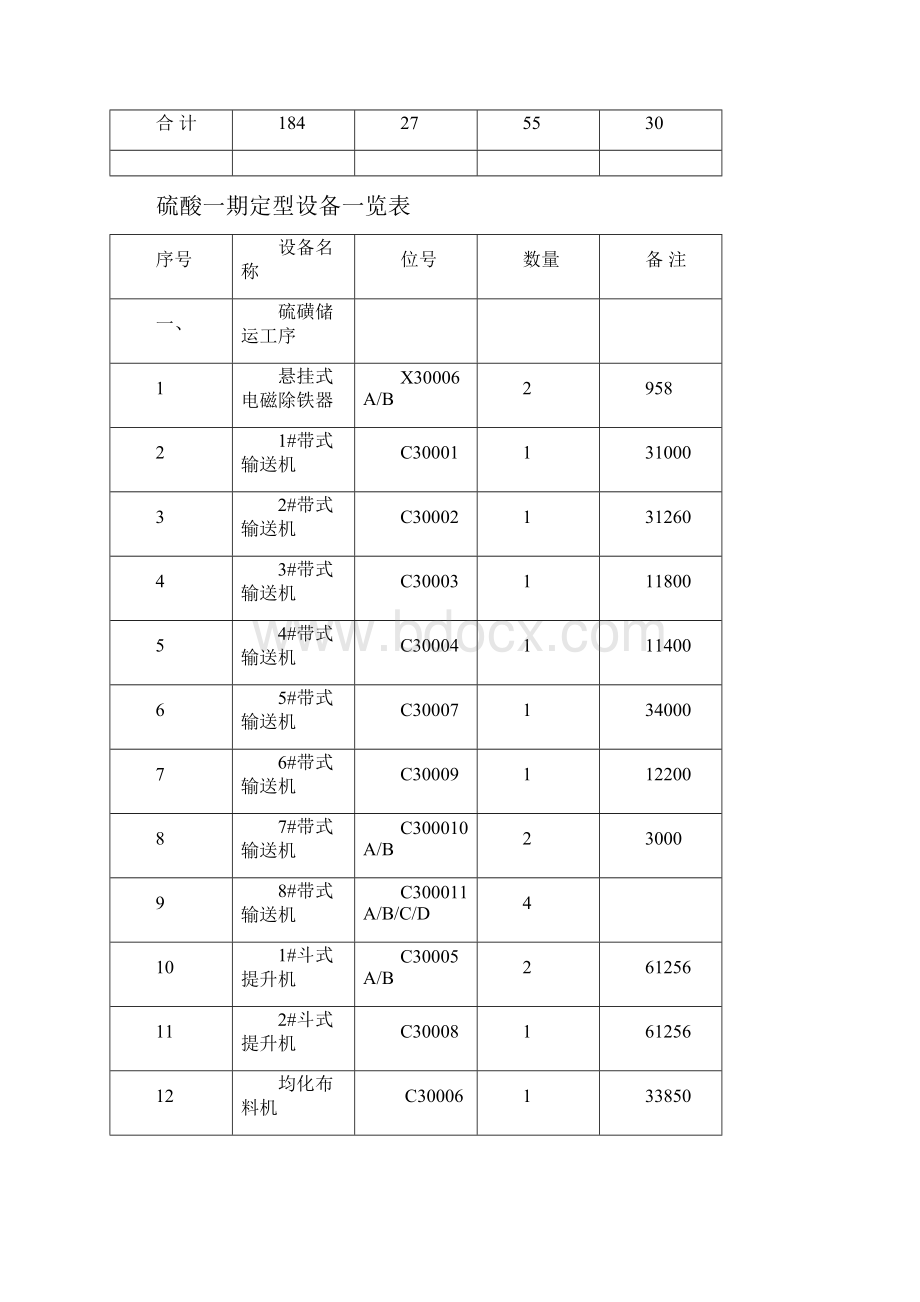 12设备安装施工方案ok.docx_第2页