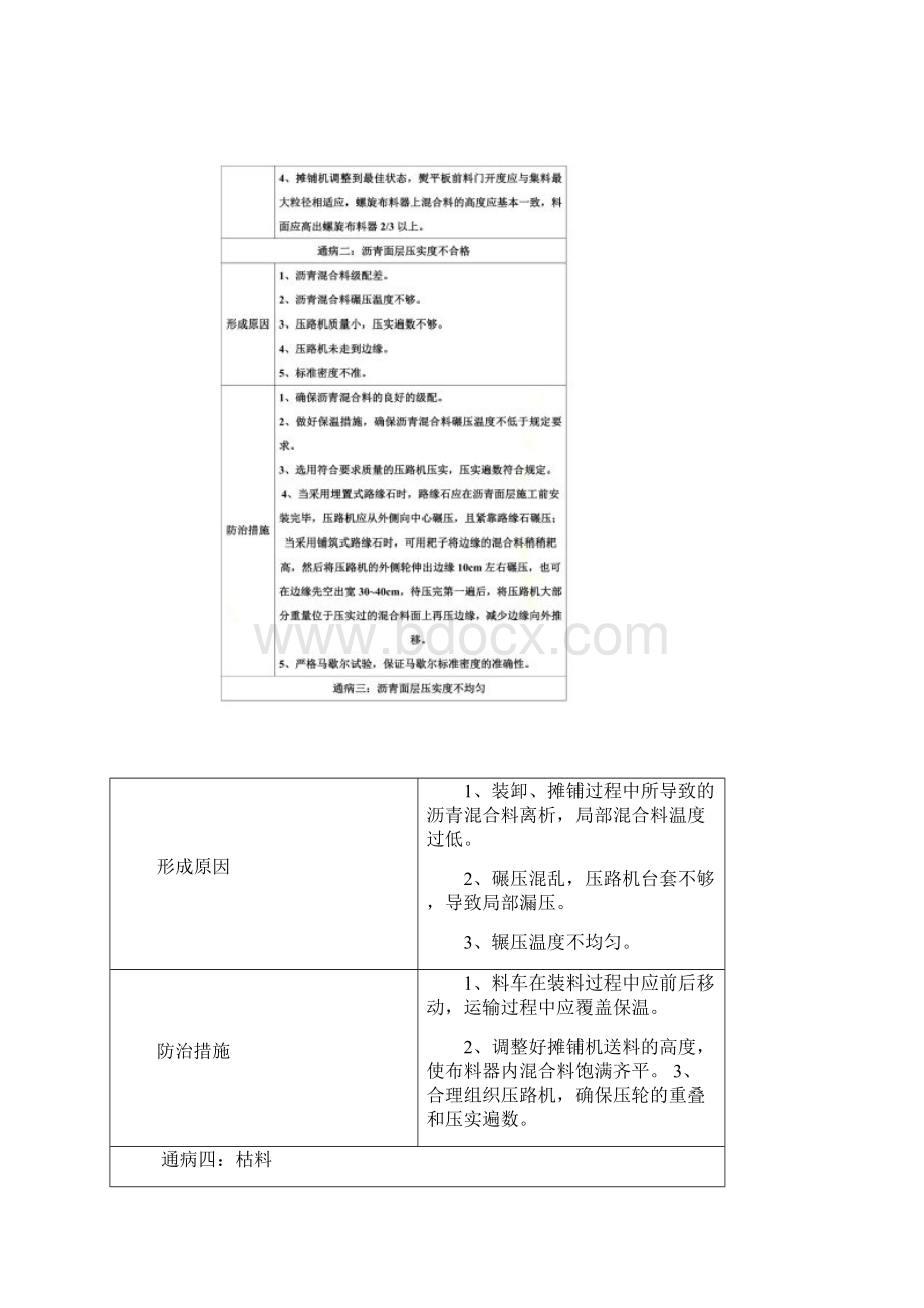 沥青混凝土路面质量通病及预防措施.docx_第2页