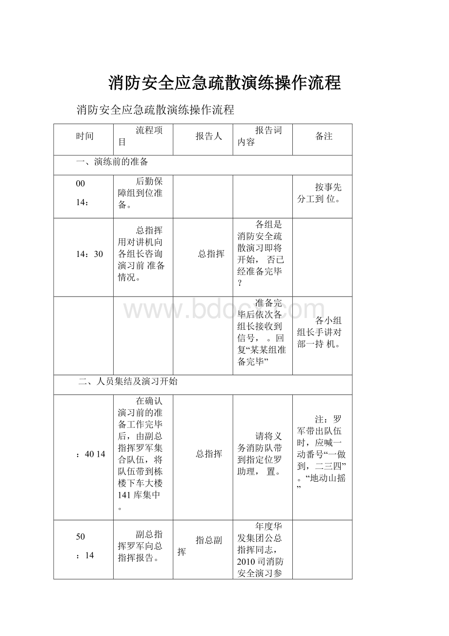 消防安全应急疏散演练操作流程.docx