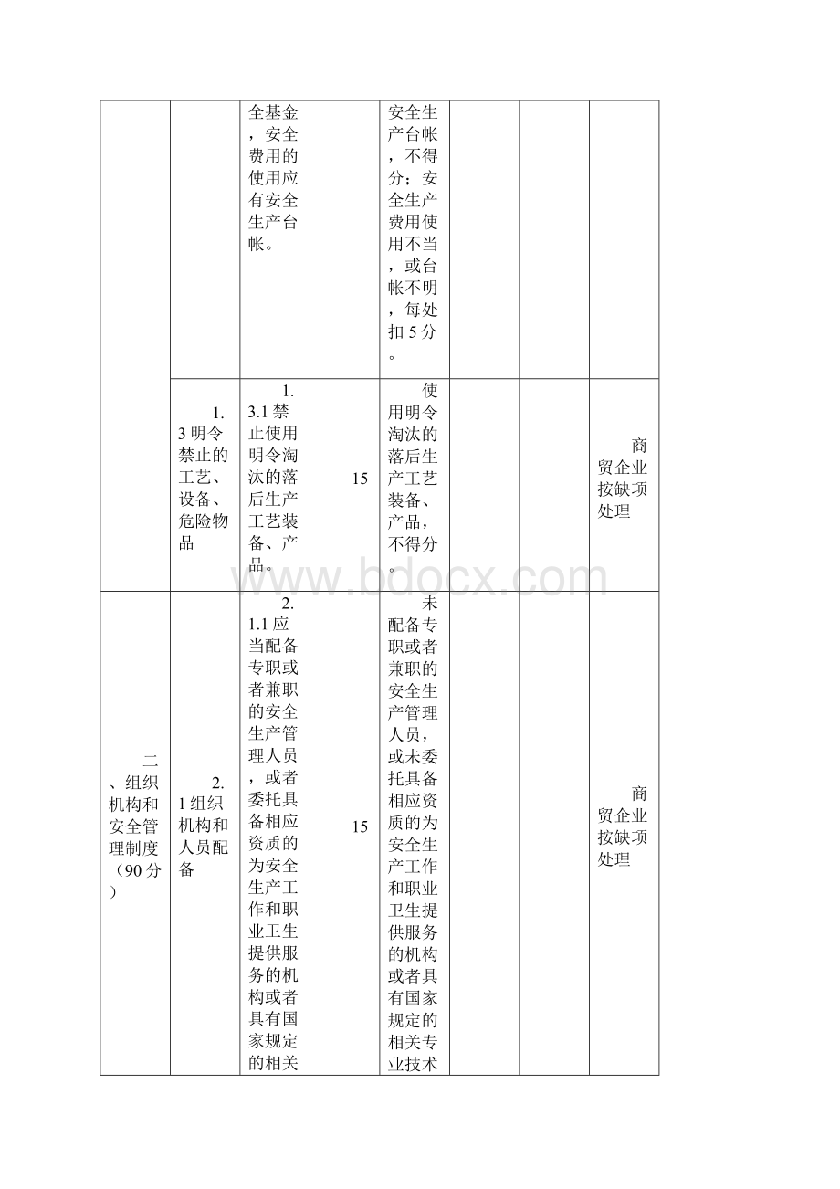 广东省工贸行业小微企业安全生产标准化评定标准.docx_第2页