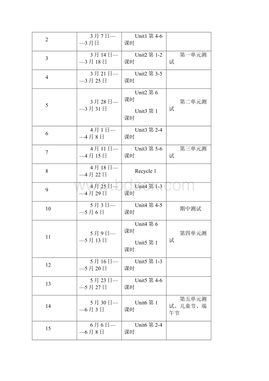 新审定人教版小学英语四年级下册教案.docx_第3页