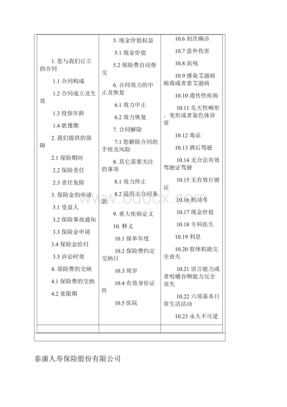 泰康人寿新产品附加财富C款提前给付重大疾病保险条款14页.docx_第2页