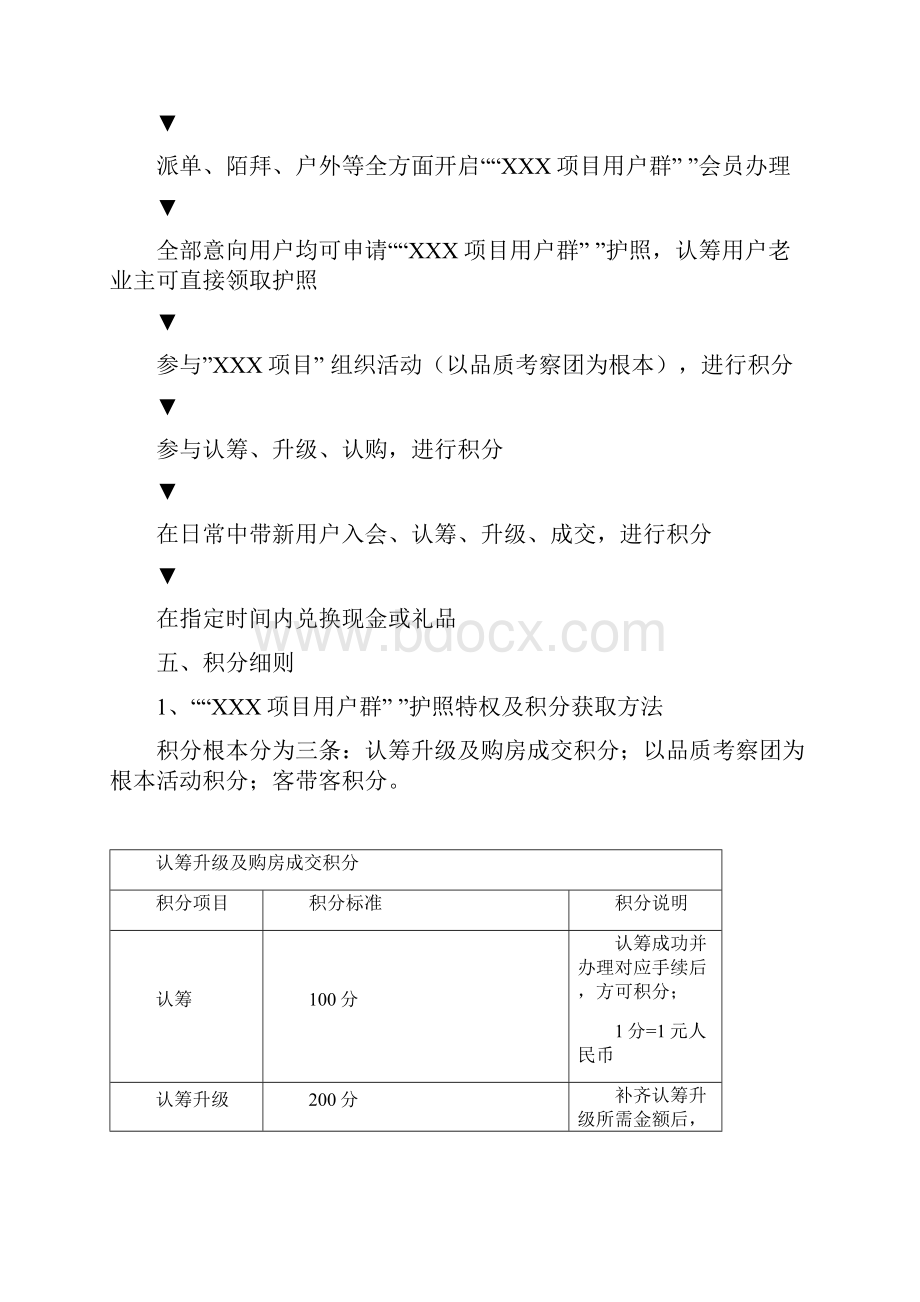 售楼处客户群营销专项方案.docx_第2页