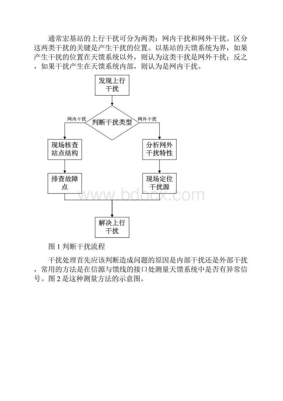 2RTWP底噪高处理流程与方法Word格式文档下载.docx_第2页