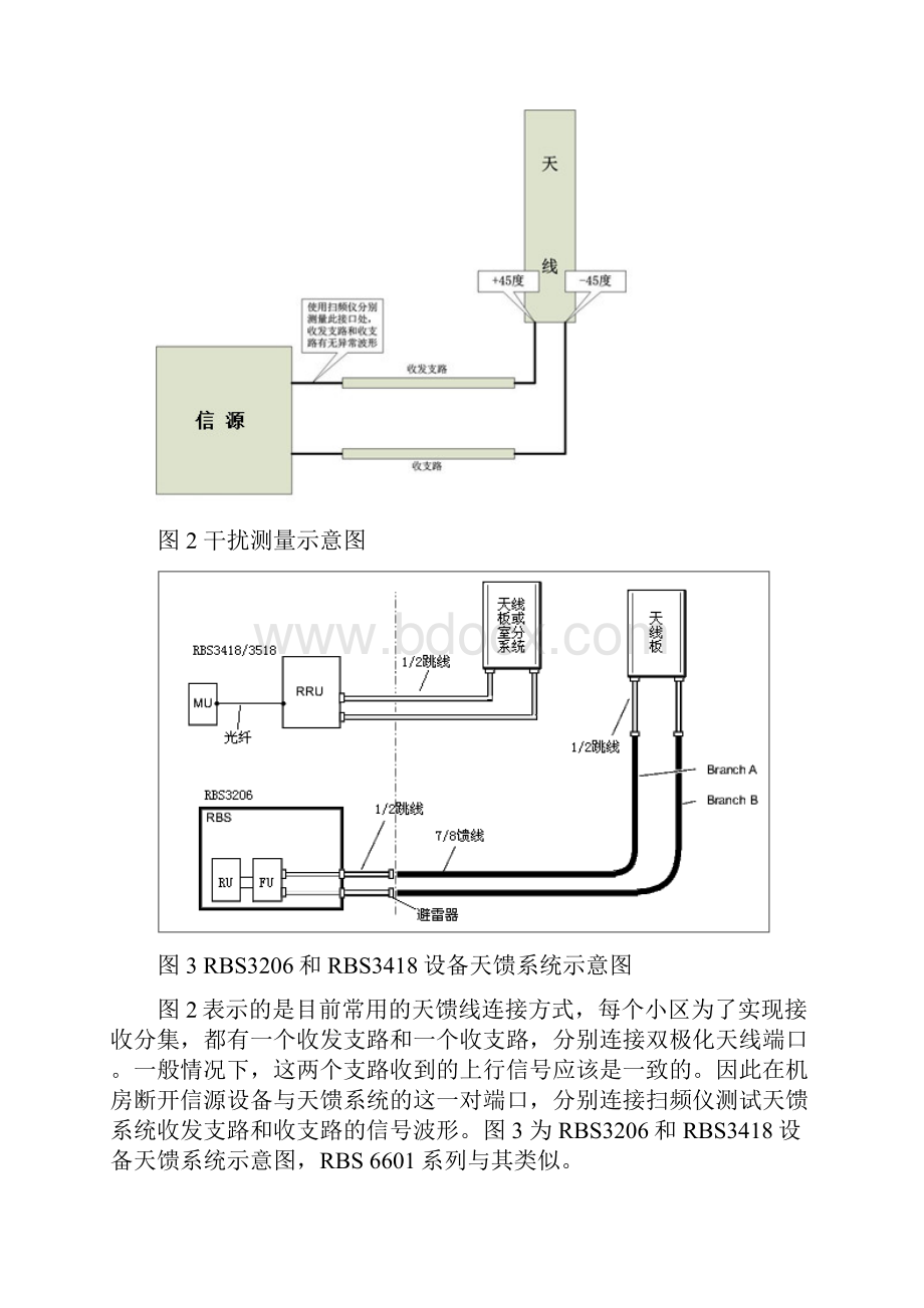 2RTWP底噪高处理流程与方法Word格式文档下载.docx_第3页