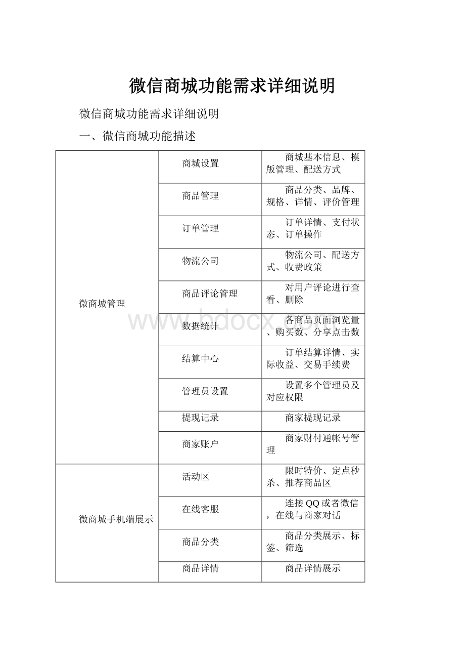 微信商城功能需求详细说明Word文档下载推荐.docx