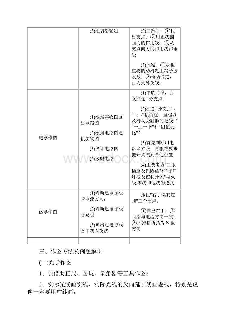 初中物理湖北省黄冈市中考物理专题复习教学设计44份 人教版8.docx_第2页