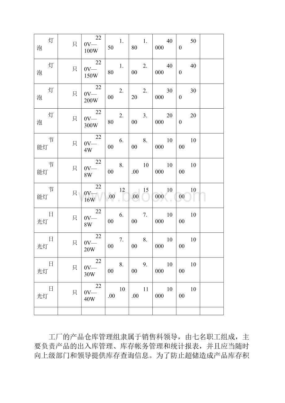 库存管理信息系统的分析报告.docx_第2页