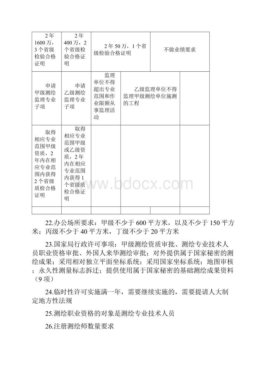 注册测绘师笔记个人总结测绘管理与法律法规.docx_第3页