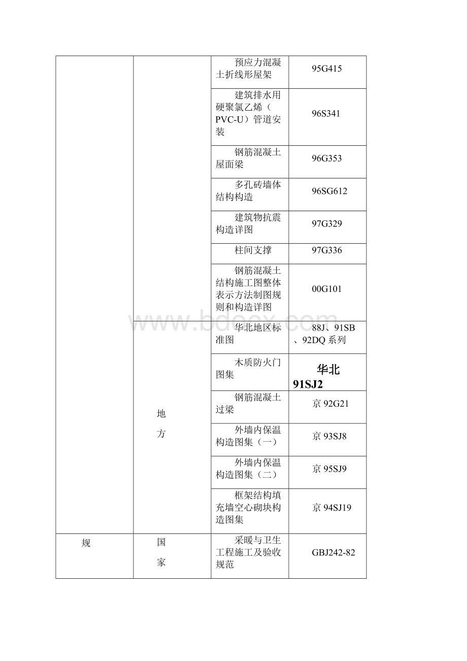 预制砼排架结构厂房施工组织设计.docx_第2页