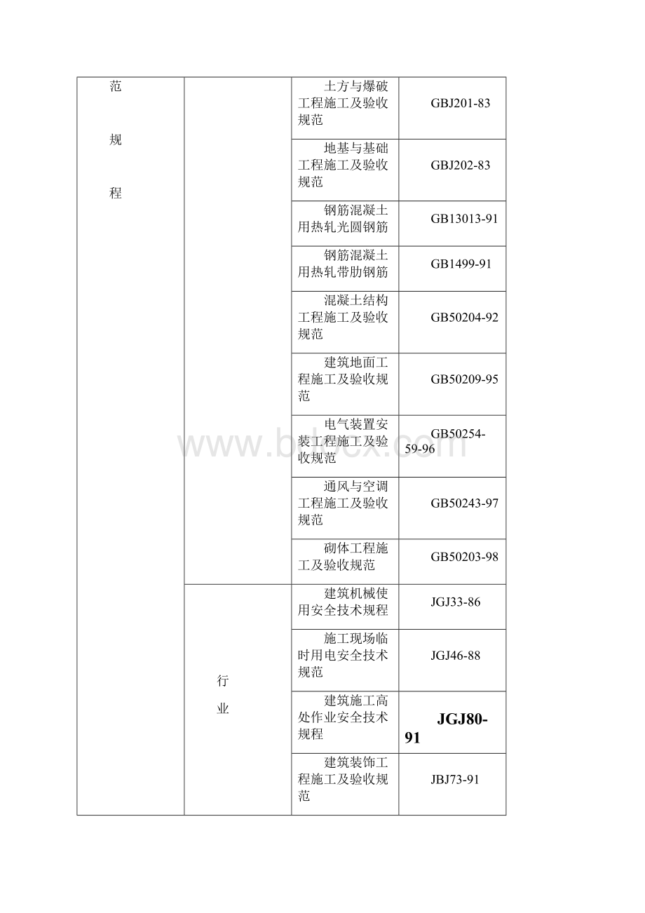 预制砼排架结构厂房施工组织设计.docx_第3页