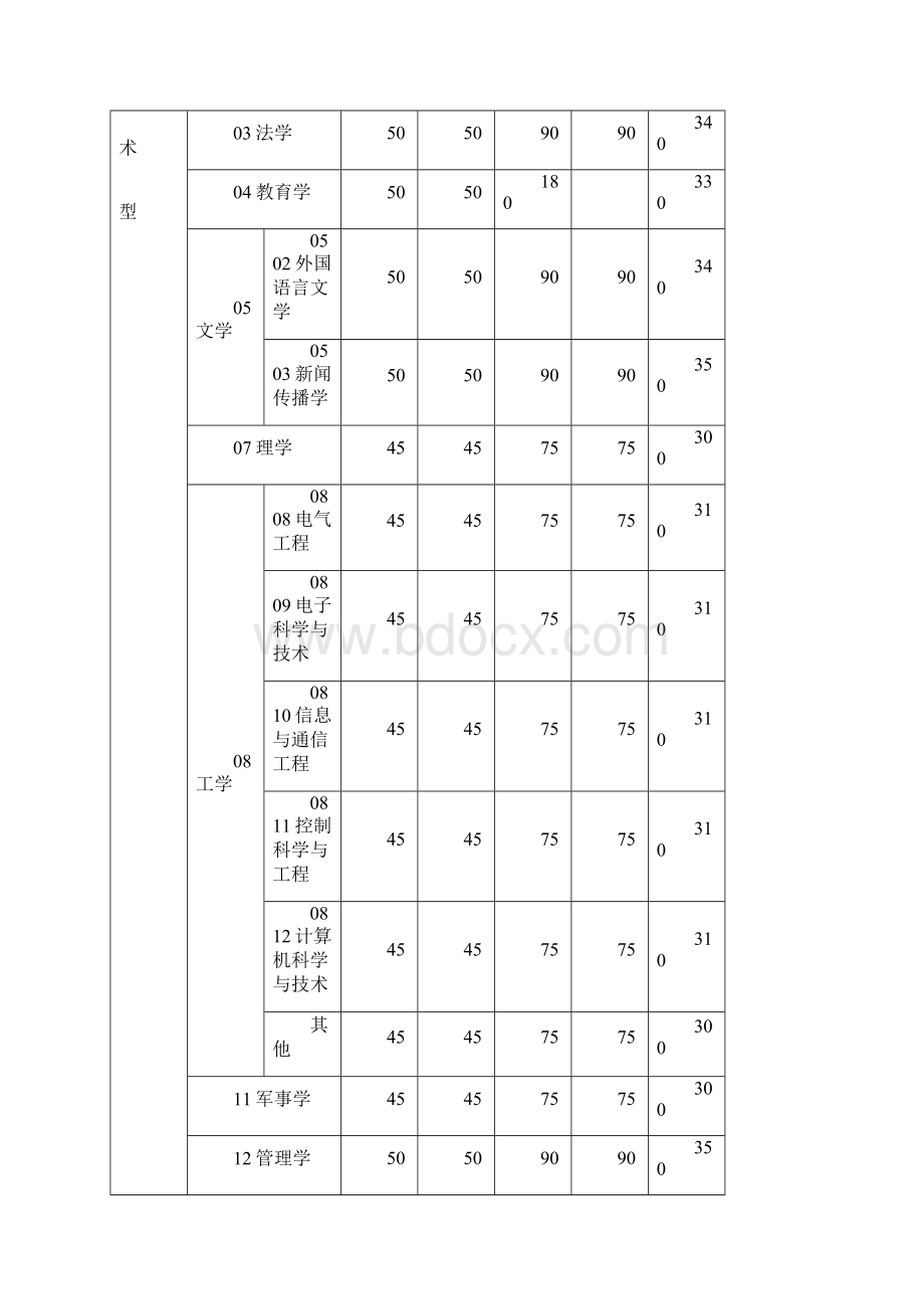 四川电子科技大学Word格式.docx_第2页