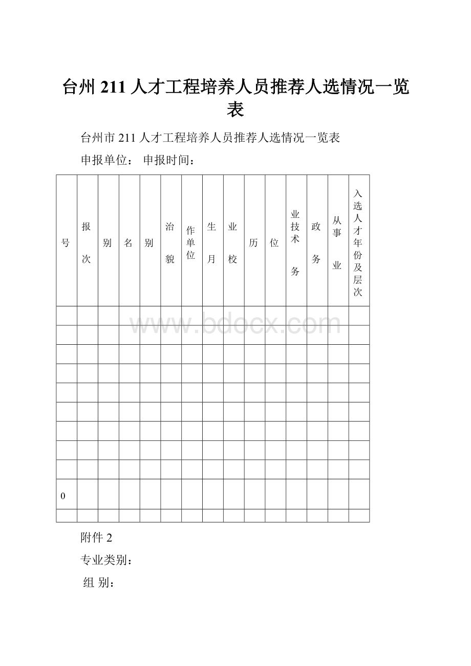 台州211人才工程培养人员推荐人选情况一览表.docx_第1页