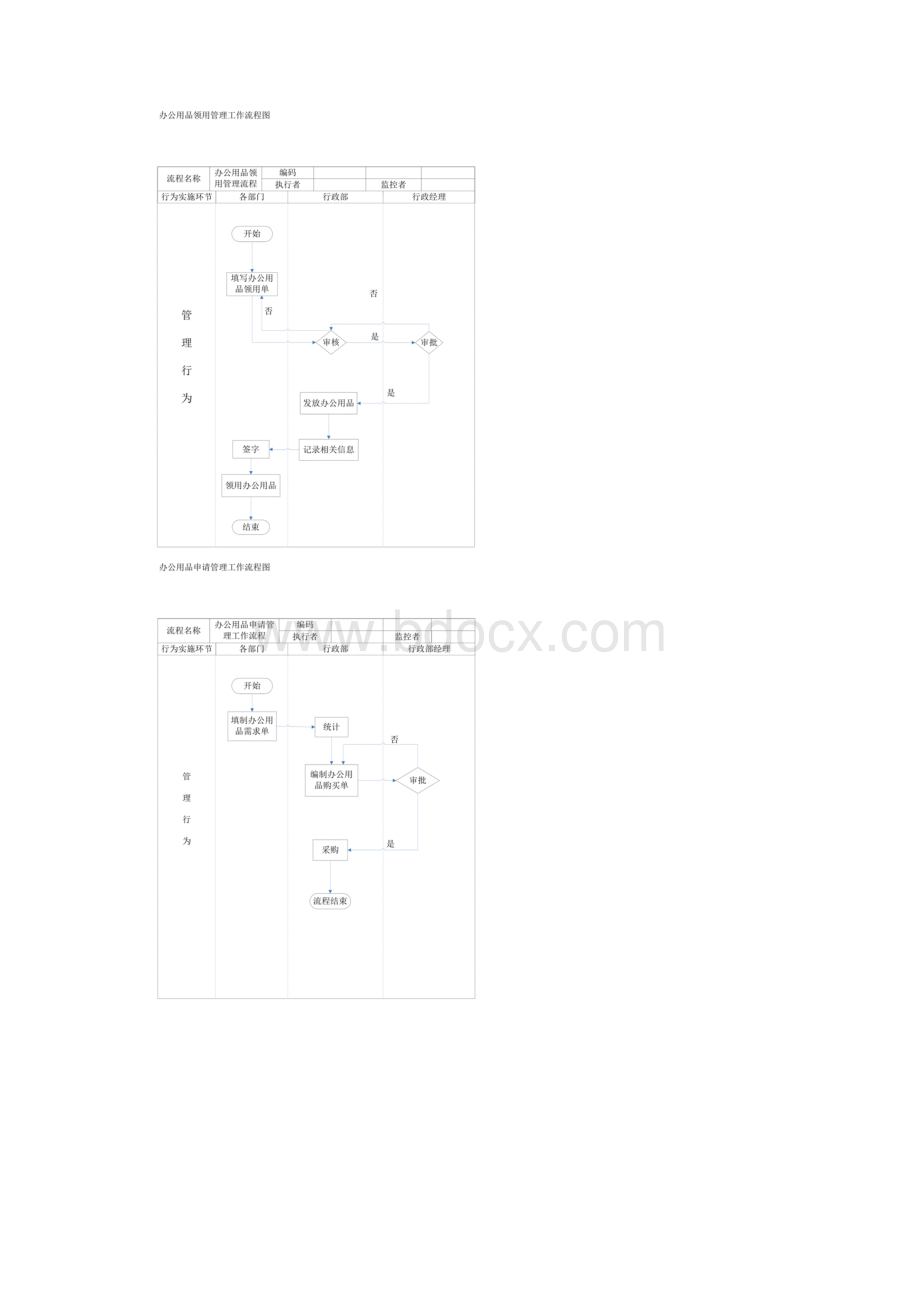 行政及人事的工作流程图总图Word文档格式.docx_第3页