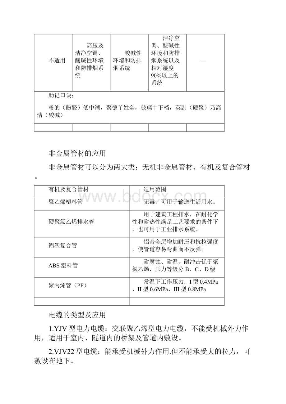 一级建造师《机电工程》考点汇总文档格式.docx_第2页