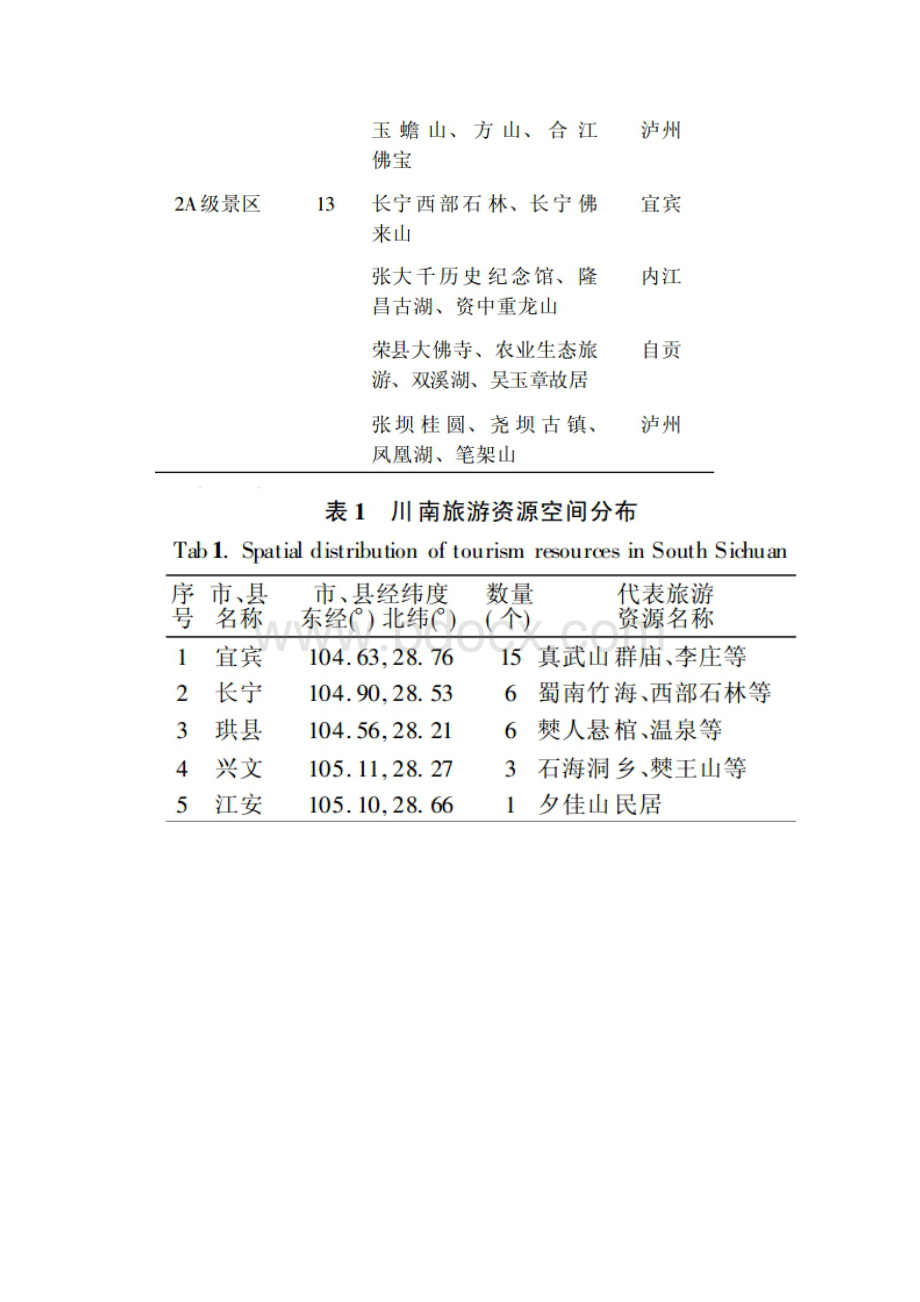 川南旅游市场及线路资料.docx_第3页