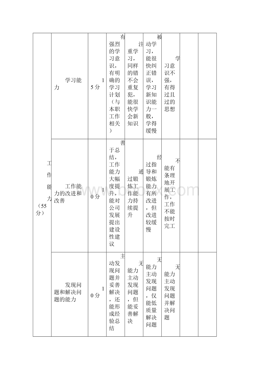 新员工试用期考核表.docx_第2页