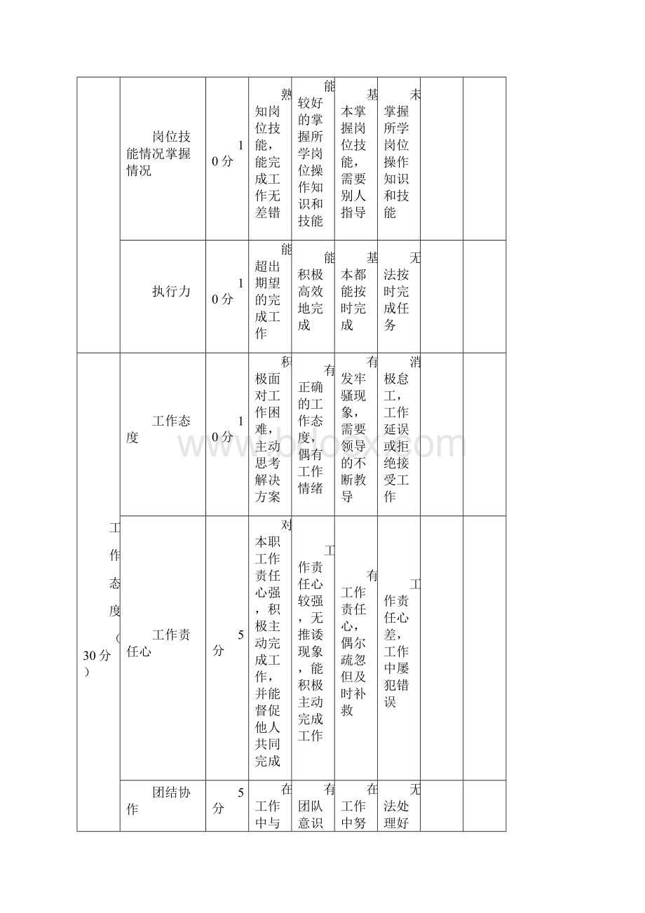 新员工试用期考核表.docx_第3页