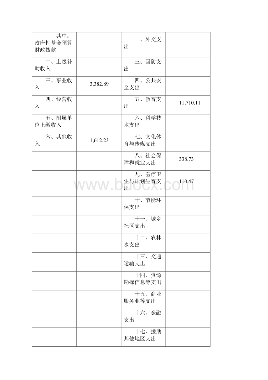 上海交通职业技术学院本级Word下载.docx_第3页