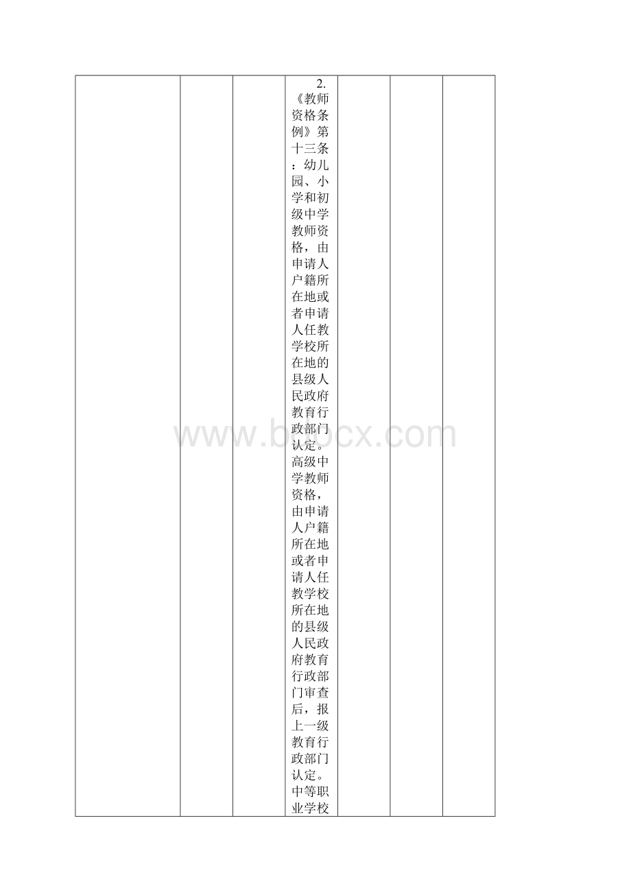 攸县教育局行政权力清单.docx_第2页