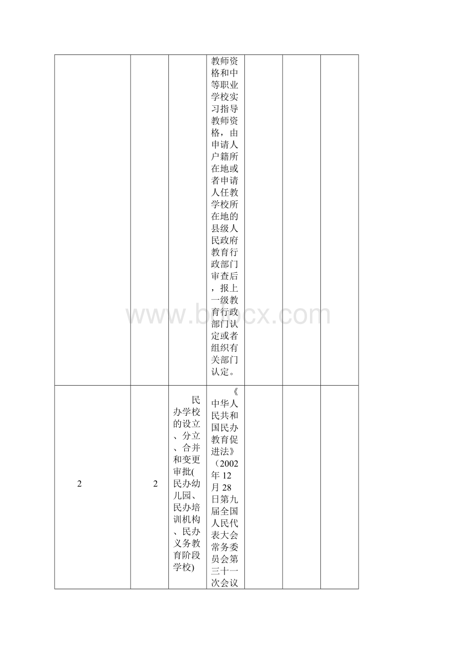 攸县教育局行政权力清单.docx_第3页