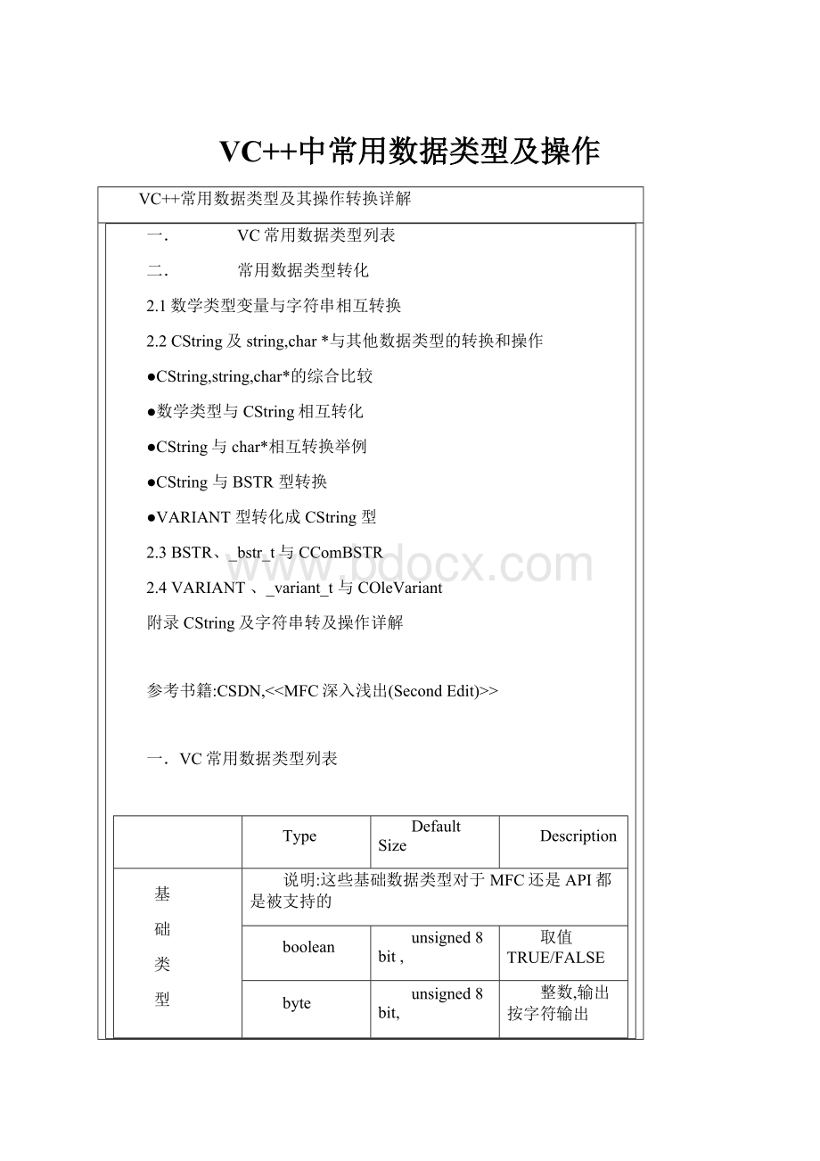 VC++中常用数据类型及操作.docx